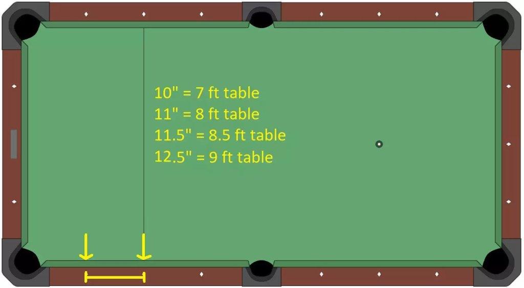 Pool Table Sizes And Pool Table Room Size Guide In Seattle Solo